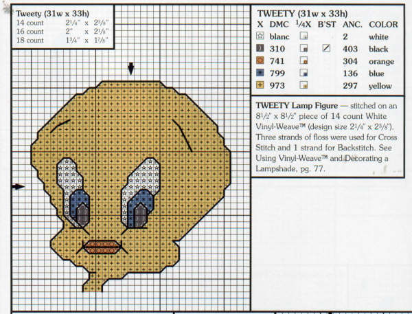 Schema punto croce Faccia titti